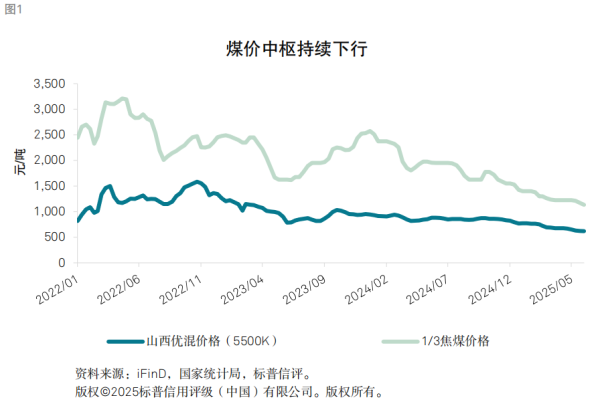 股票加杠杆具体步骤 煤价走低，煤企是否重回2015？